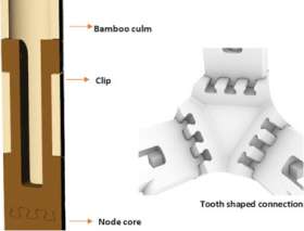 Slimme connector voor demontabele bamboestructuren