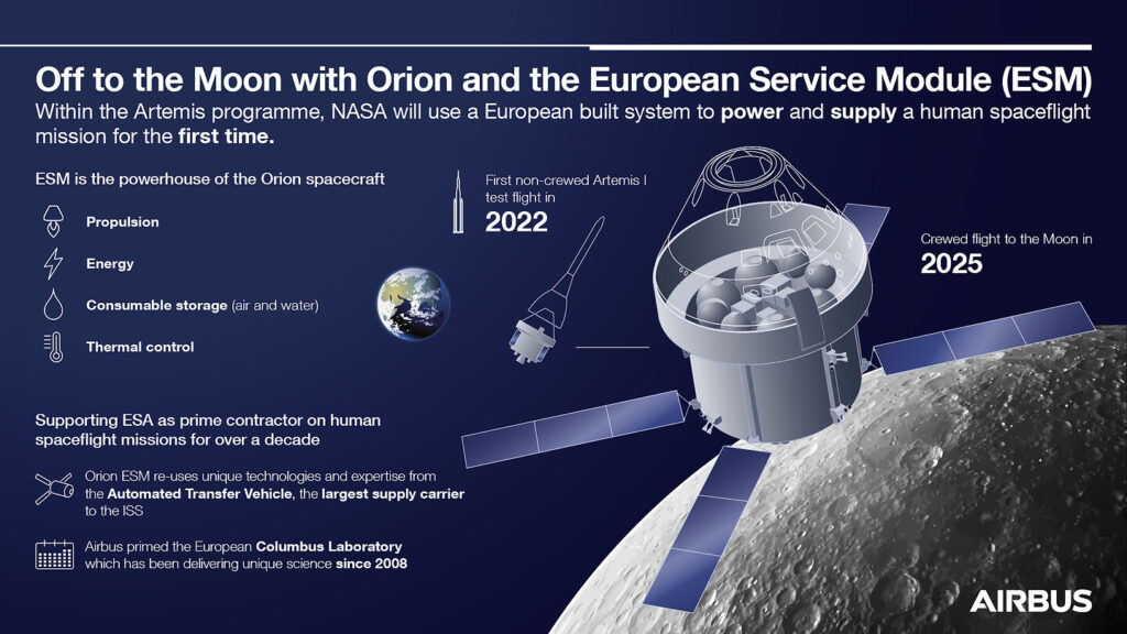 Artemis 1 naar de maan met Nederlandse zonnepanelen 